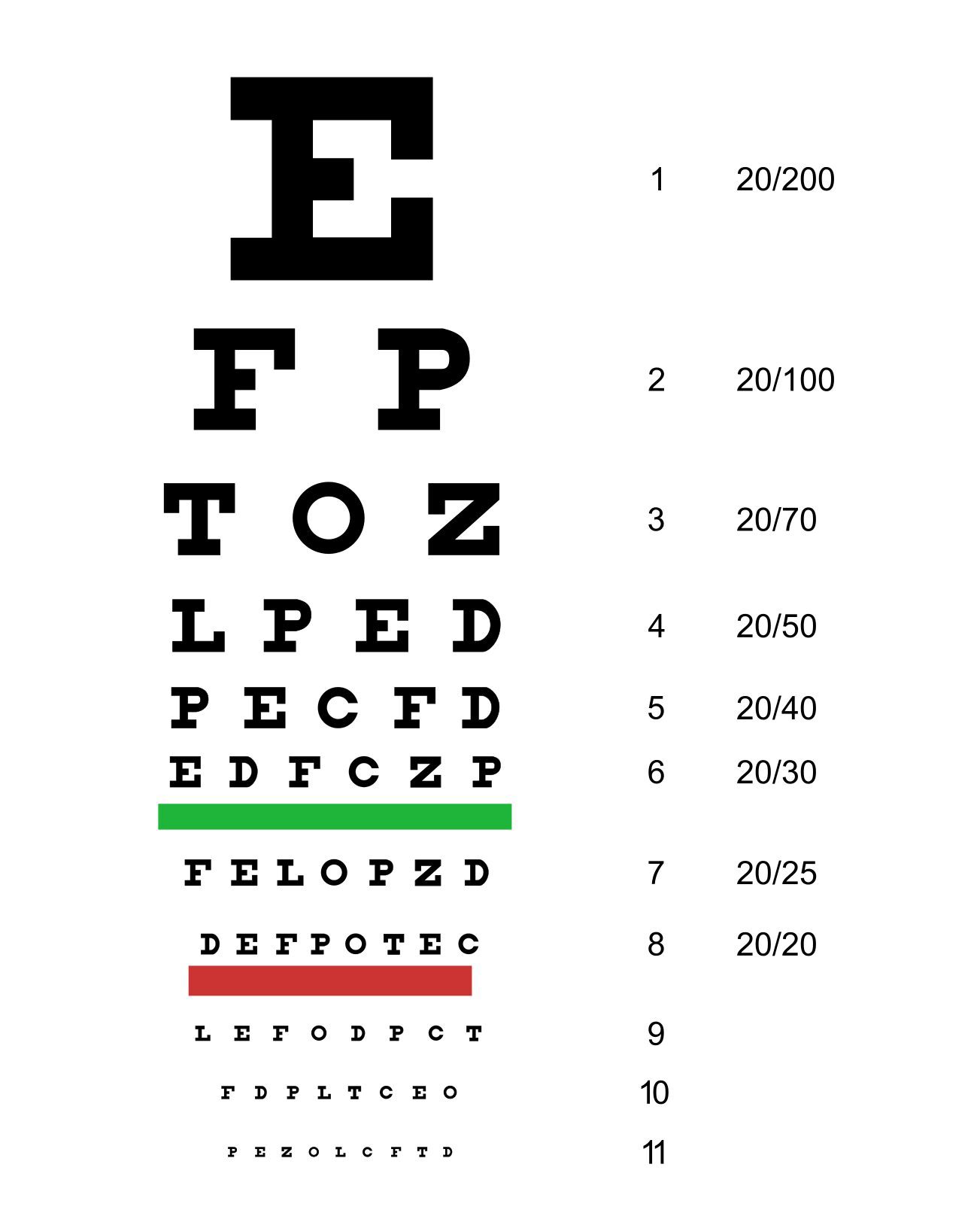 A standard eye chart used for vision testing, with letters decreasing in size.
